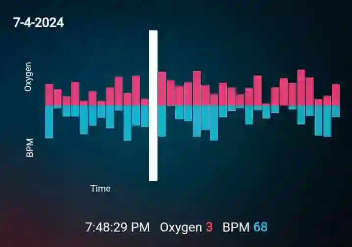 OxiLive-realtime-data