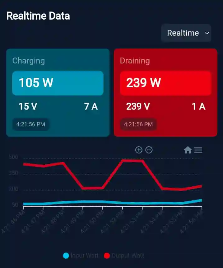 PowerTracker-realtime-image