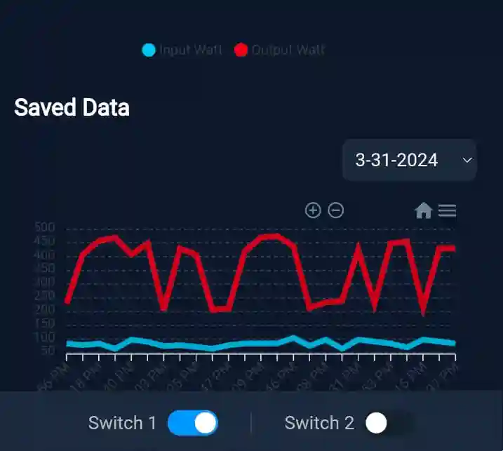 PowerTracker-saved-data-image